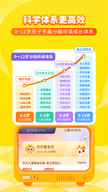 喜马拉雅儿童听书
