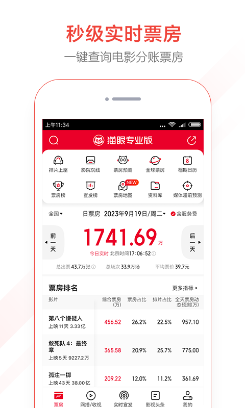 猫眼专业版实时票房app