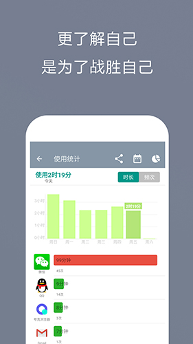 不做手机控