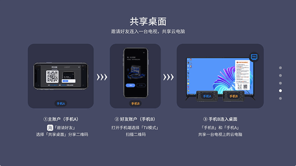 VEGA云电脑TV版